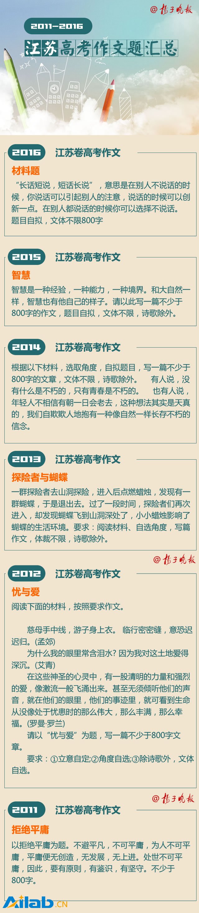 2016高考语文江苏卷 作文长话短说短话长说