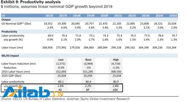 2019年美元GDP_2019中国人均GDP超1万美元 和俄罗斯 巴西差距还有多大(2)