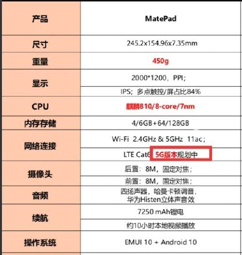 华为matepad更多参数曝光或有5g版将与nova7系列同发