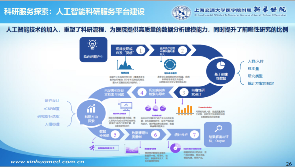 新华医院如何用人工智能提升医疗质量管理