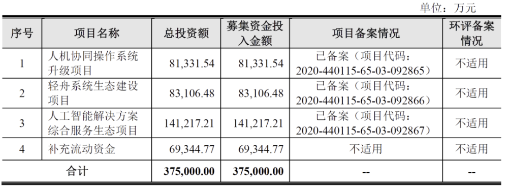 左右脑开发魔法练字板_亚马逊智能仓库 人工_人工智能 开发板