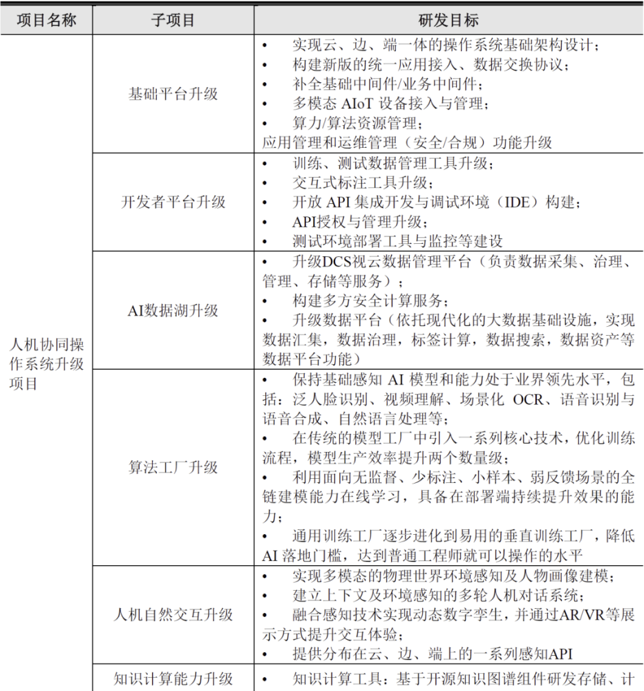 左右脑开发魔法练字板_人工智能 开发板_亚马逊智能仓库 人工