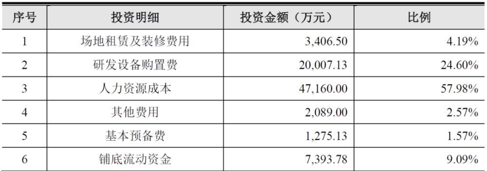 人工智能 开发板_亚马逊智能仓库 人工_左右脑开发魔法练字板