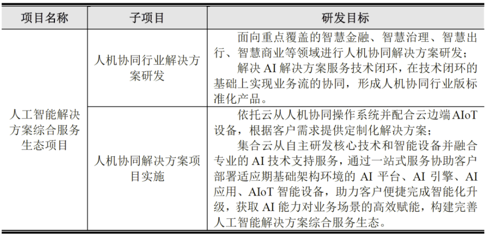 左右脑开发魔法练字板_亚马逊智能仓库 人工_人工智能 开发板