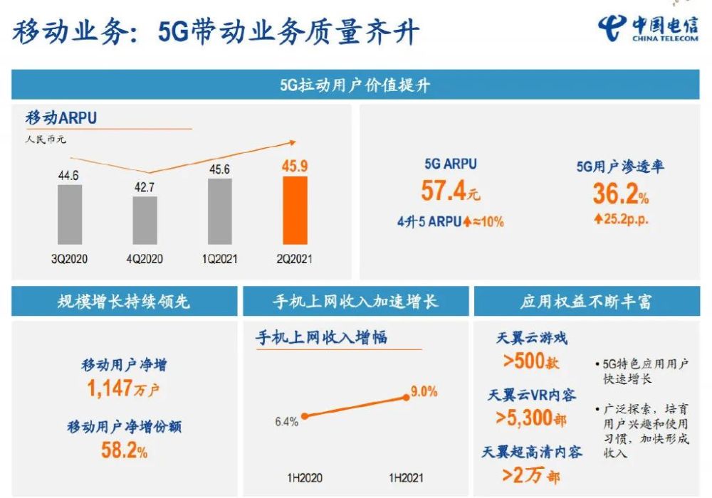 三大运营商半年报之5g对比决战刚刚开始