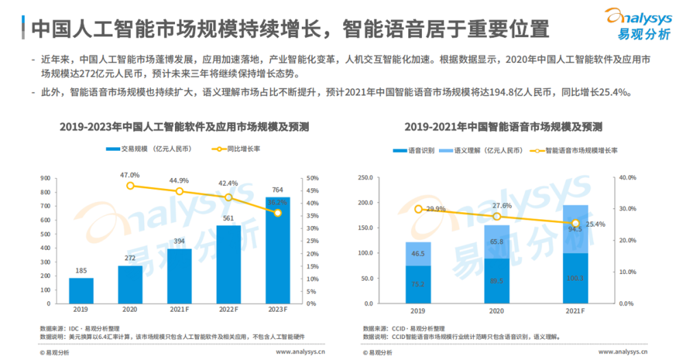 讯飞听见荣登榜首《2021中国智能语音转写工具行业洞察》报告发布