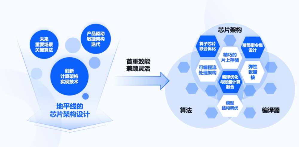 工具链赋能百家，地平线开启智能驾驶量产的“马太效应”