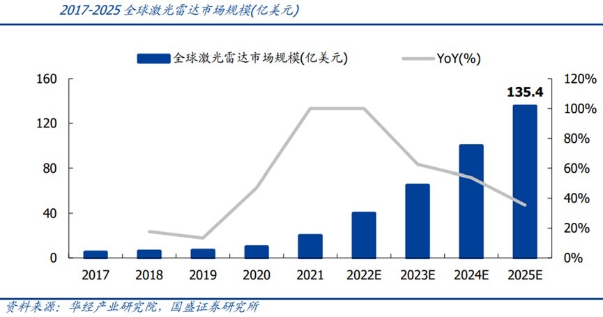 激光雷达迎放量元年，国产厂商竞逐整机赛道