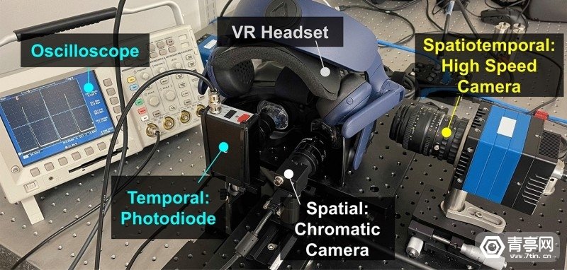 Nature论文：VR中OLED和LCD的时空图像质量探究