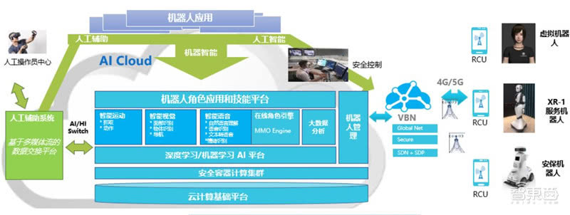 機器人40時代來臨四大核心技術助推大規模商用部署