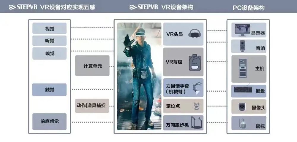 虚拟现实系统的三大部分_虚拟现实系统的三个基本特征